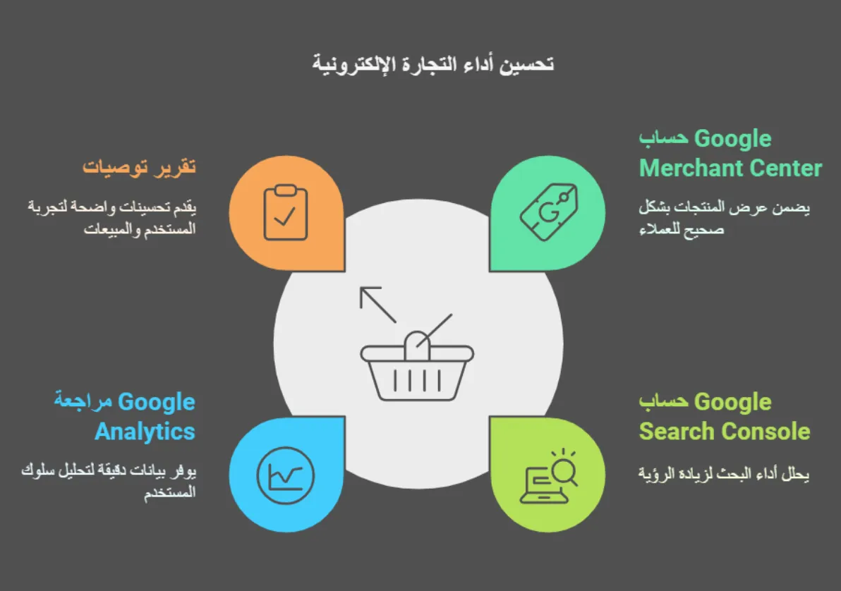 نتائج تطوير المحققة